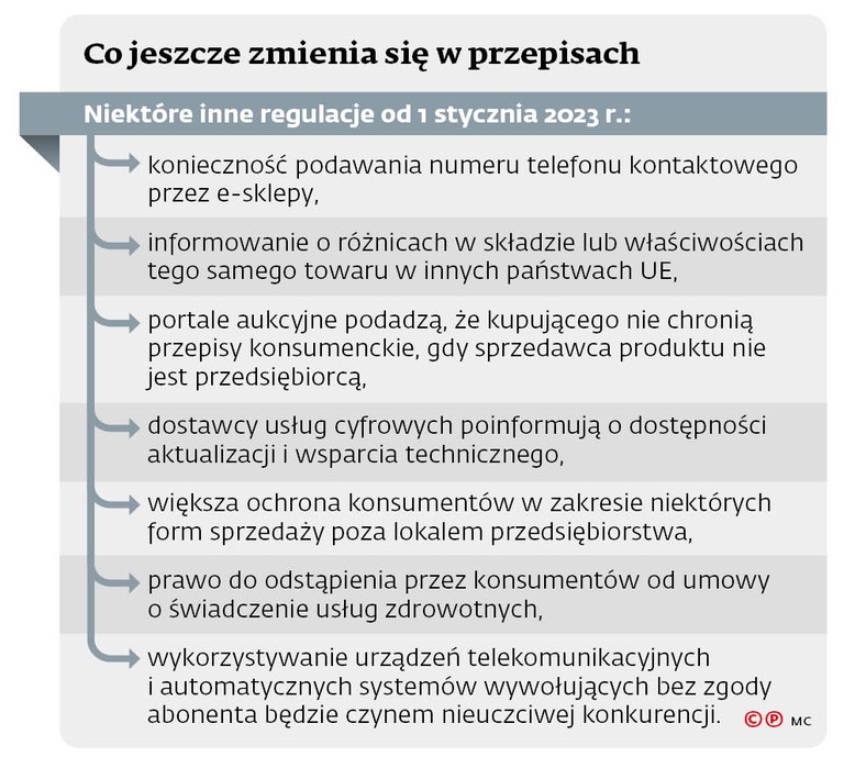 Co jeszcze zmienia się w przepisach