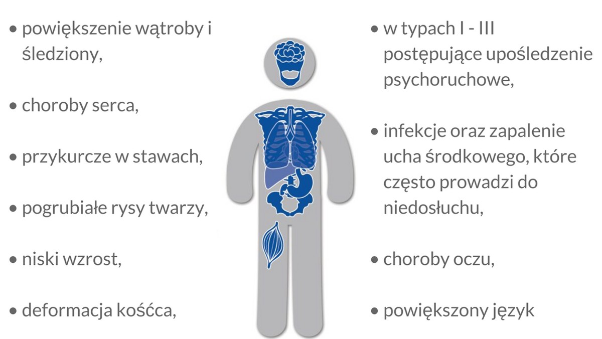 15 maja po raz dziesiąty obchodzony jest Światowy Dzień MPS. Został ustanowiony, by zwrócić uwagę na rzadką chorobę i trudną do zdiagnozowania chorobę – mukopolisacharydozę.