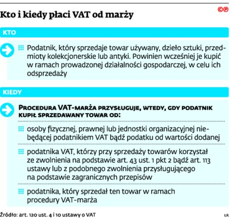 Kto i kiedy płaci VAT od marży