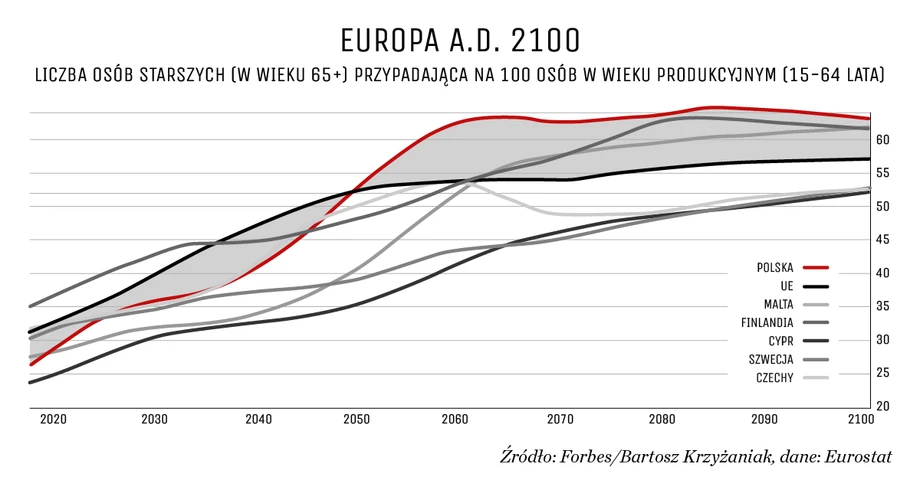 Big Picture. Polska 50+. Raport Forbes Women