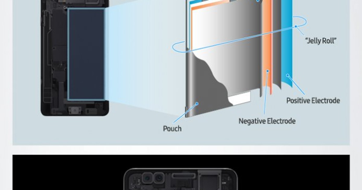 Here's Samsung's infographic that explains why the Note 7 phones ...