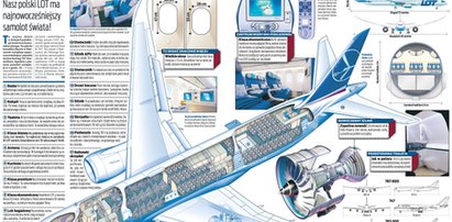 Dreamliner od środka. Przekrój przez cud techniki z Ameryki!