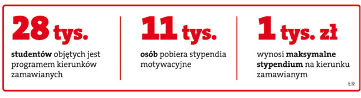 Koniec z bezrobociem absolwentów. Uczelnie odpowiadają na potrzeby pracodawców