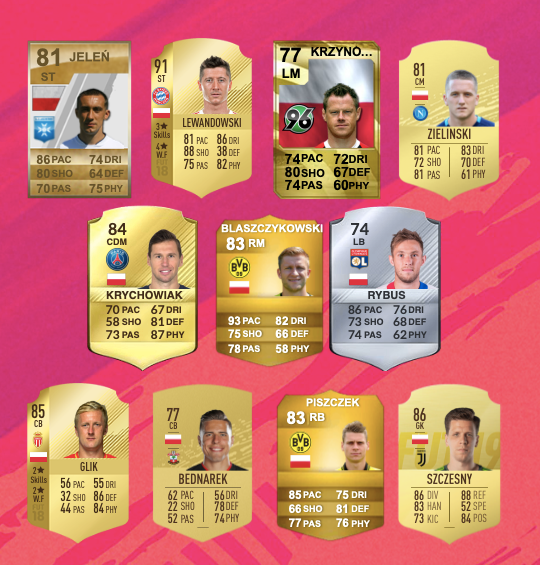 Fifa Ultimate Team Oto Najlepsza Jedenastka Polakow W Historii