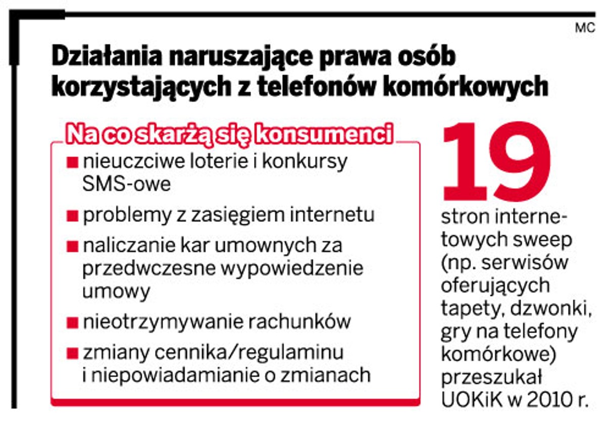 Działania naruszające prawa osób korzystających z telefonów komórkowych