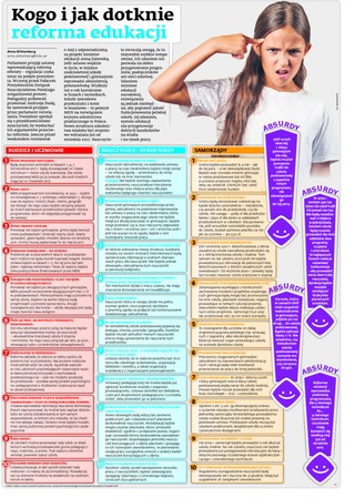 Kogo i jak dotknie reforma edukacji