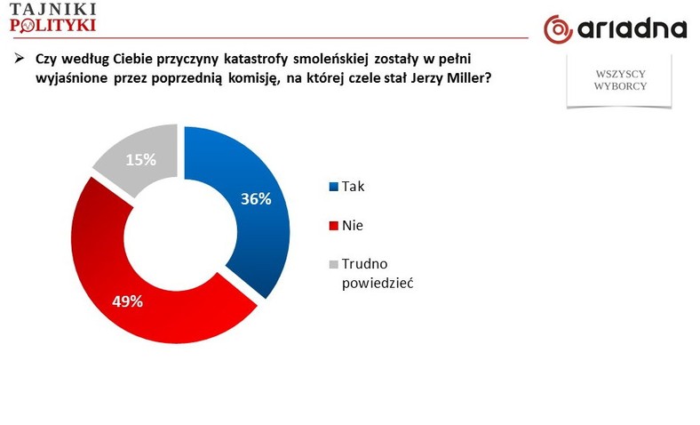 Rys. 4., fot. www.tajnikipolityki.pl