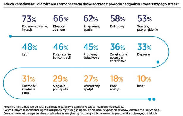 Konsekwencje pracy w nadgodzinach