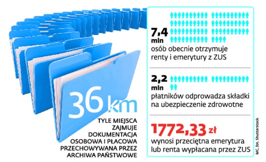 Emerytury w liczbach