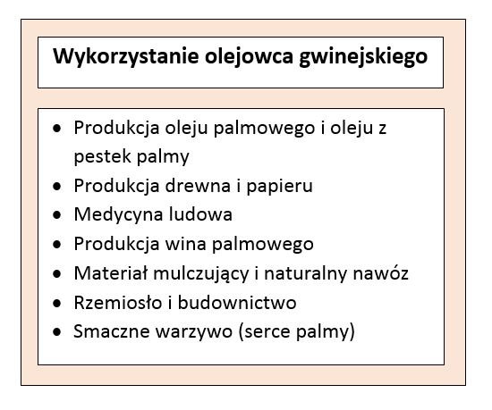 Diagram przedstawiający sposoby wykorzystania olejowca gwinejskiego