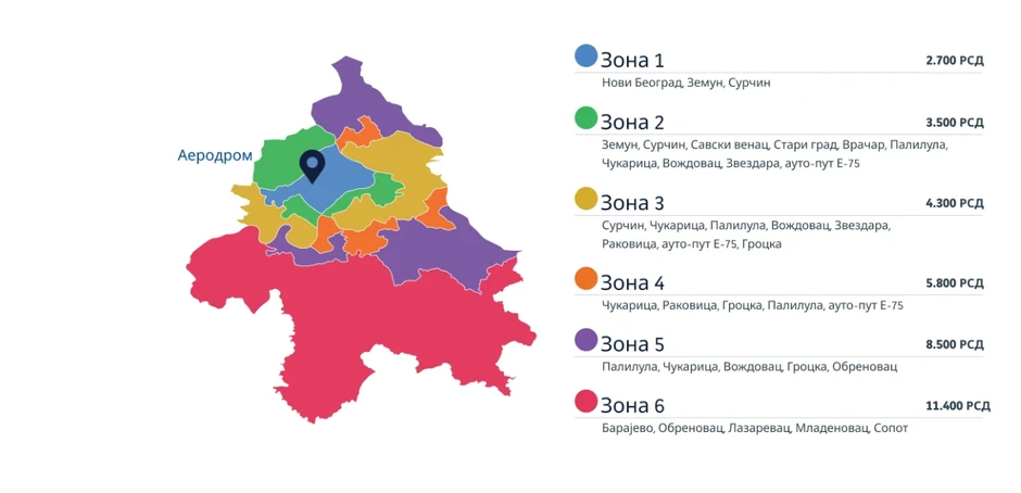 Cene taksi usluga na Aerodromu Nikola Tesla po zonama