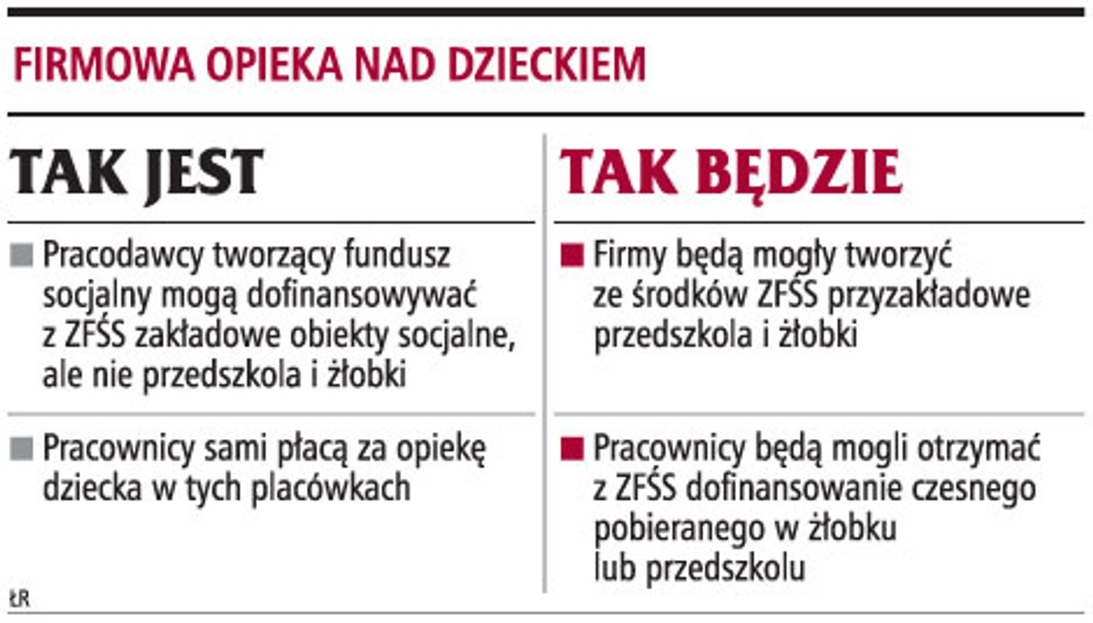 Firmowa opieka nad dzieckiem