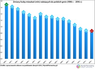 Nie tylko Polska ma zbyt mało komunalnych „M”?