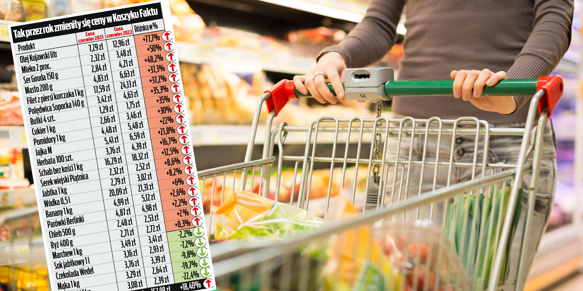 Rząd mówi, że inflacja wynosi 13,9 proc. To zobacz, jak wzrosły ceny w sklepach! 