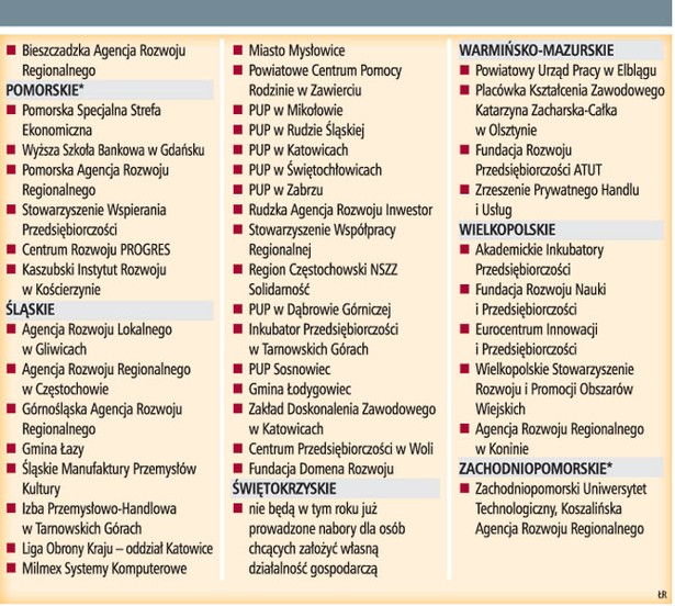 Gdzie się ubiegać o dotację na założenia własnej działalności gospodarczej