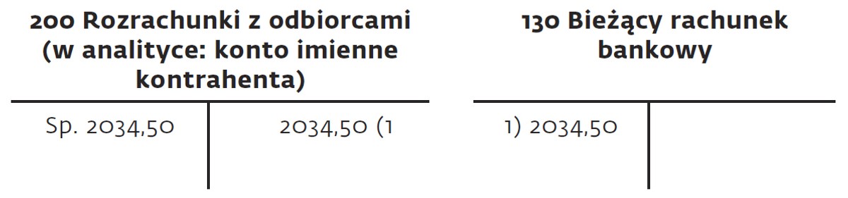 Co nas czeka w marcu? Ściągawka dla samorządowców