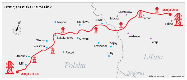 Istniejąca nitka LitPol Link