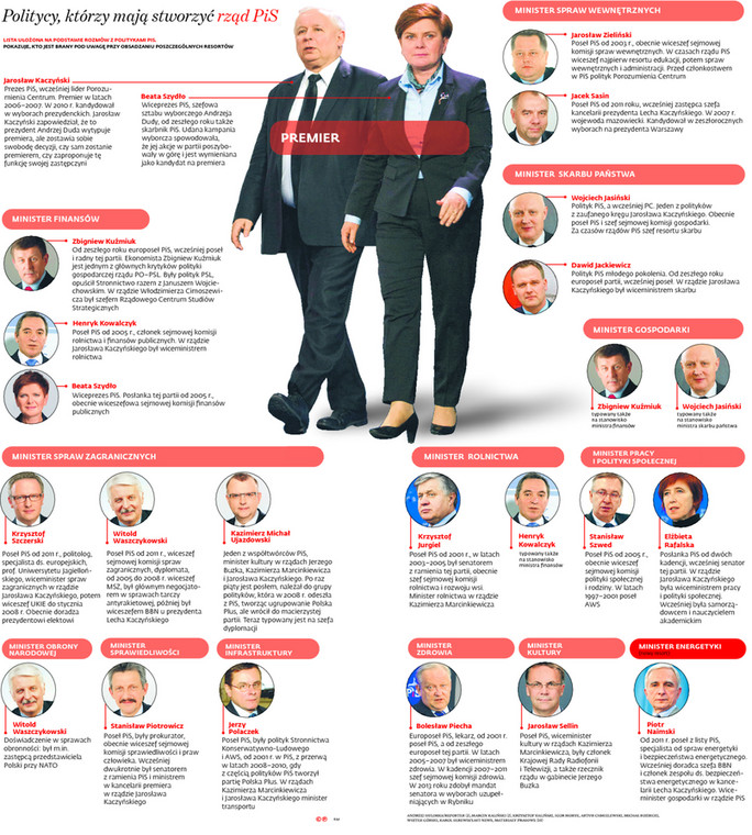 Kto będzie kim w rządzie PiS? INFOGRAFIKA