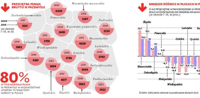 Warmińsko-mazurskie wciąż ma największą stopę bezrobocia