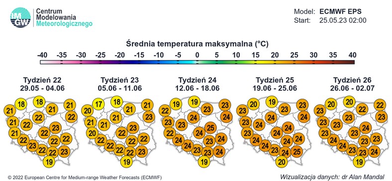 W drugiej połowie miesiąca temperatura maksymalna zacznie miejscami osiągać średnio 25 st. C