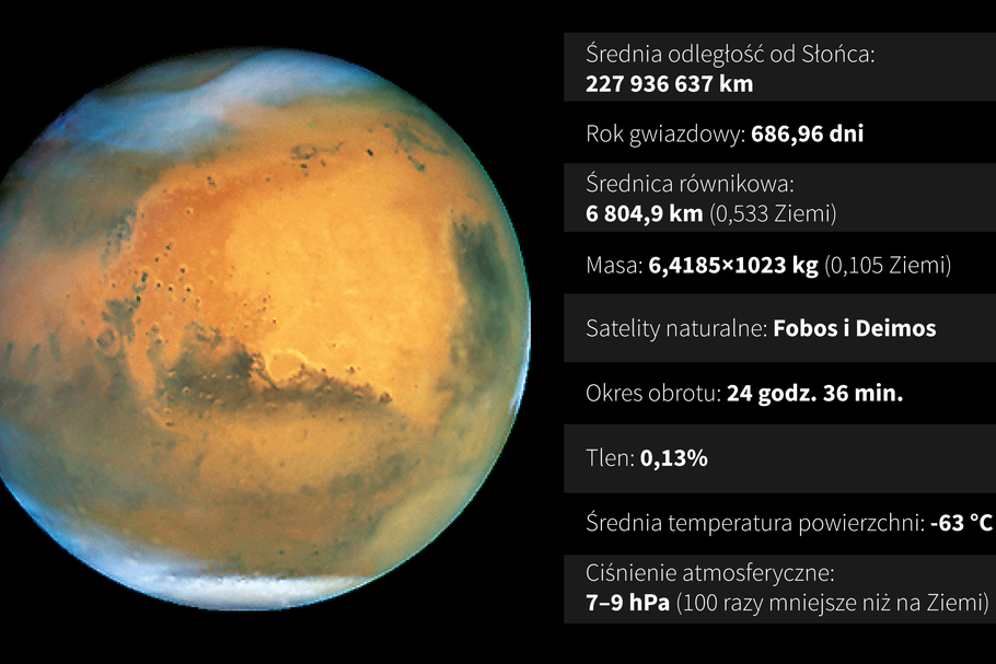 Mars - planeta układu słonecznego