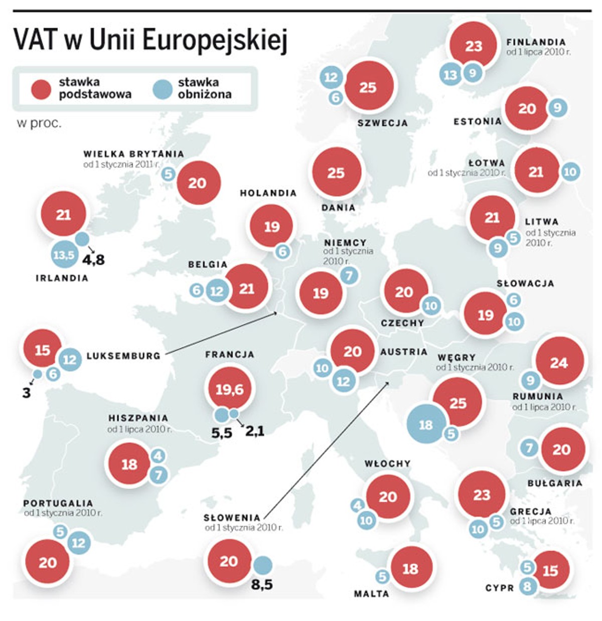 VAT w Unii Europejskiej