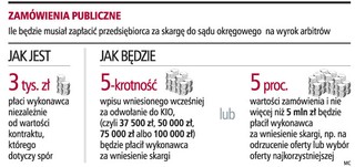 Zaporowe opłaty zamkną firmom drogę do sądu