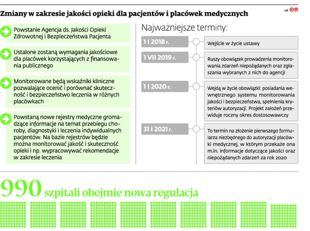 Zmiany w zakresie jakości opieki dla pacjentów i placówek medycznych