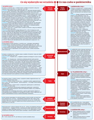 Ściągawka dla księgowych z 30 września