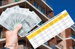 "Bezpieczny Kredyt 2 proc." namieszał na rynku. Ceny mieszkań rosną