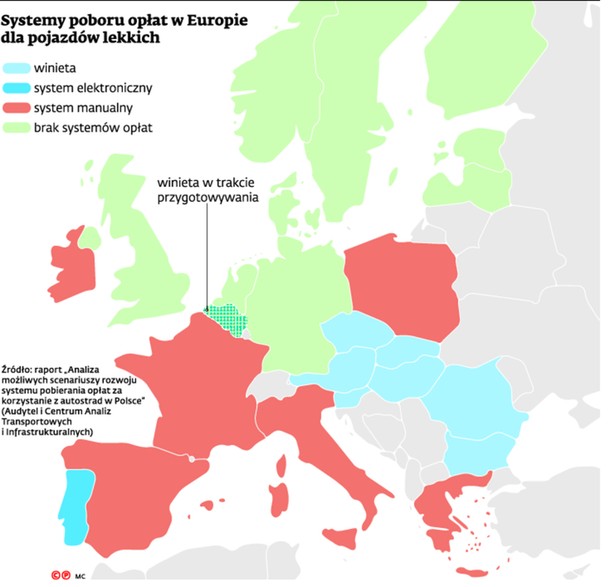 System poboru opłat w Europie dla pojazdów lekkich