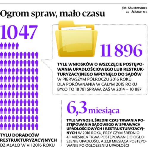 Ogrom spraw, mało czasu