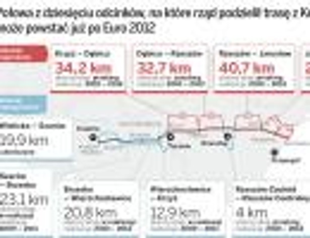 Połowa z dziesięciu odcinków, na które rząd podzielił trasę z Krakowa na Ukrainę, może powstać już po Euro 2010