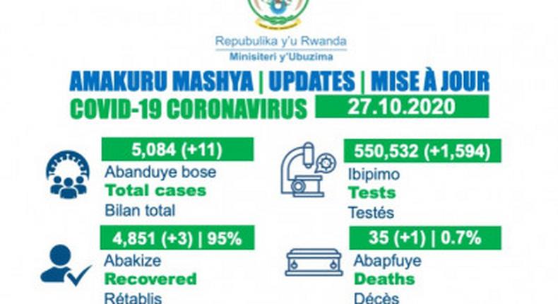 Ministry of Health, Republic of Rwanda