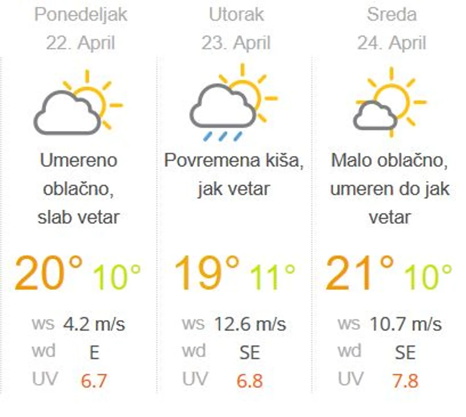 Vremenska prognoza naredne nedelje