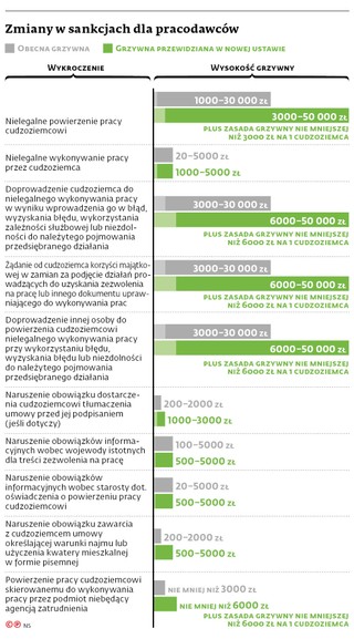 Zmiany w sankcjach dla pracowników