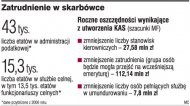 Zatrudnienie w skarbówce