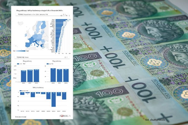 Dług i deficyt w krajach UE w 2kw2023