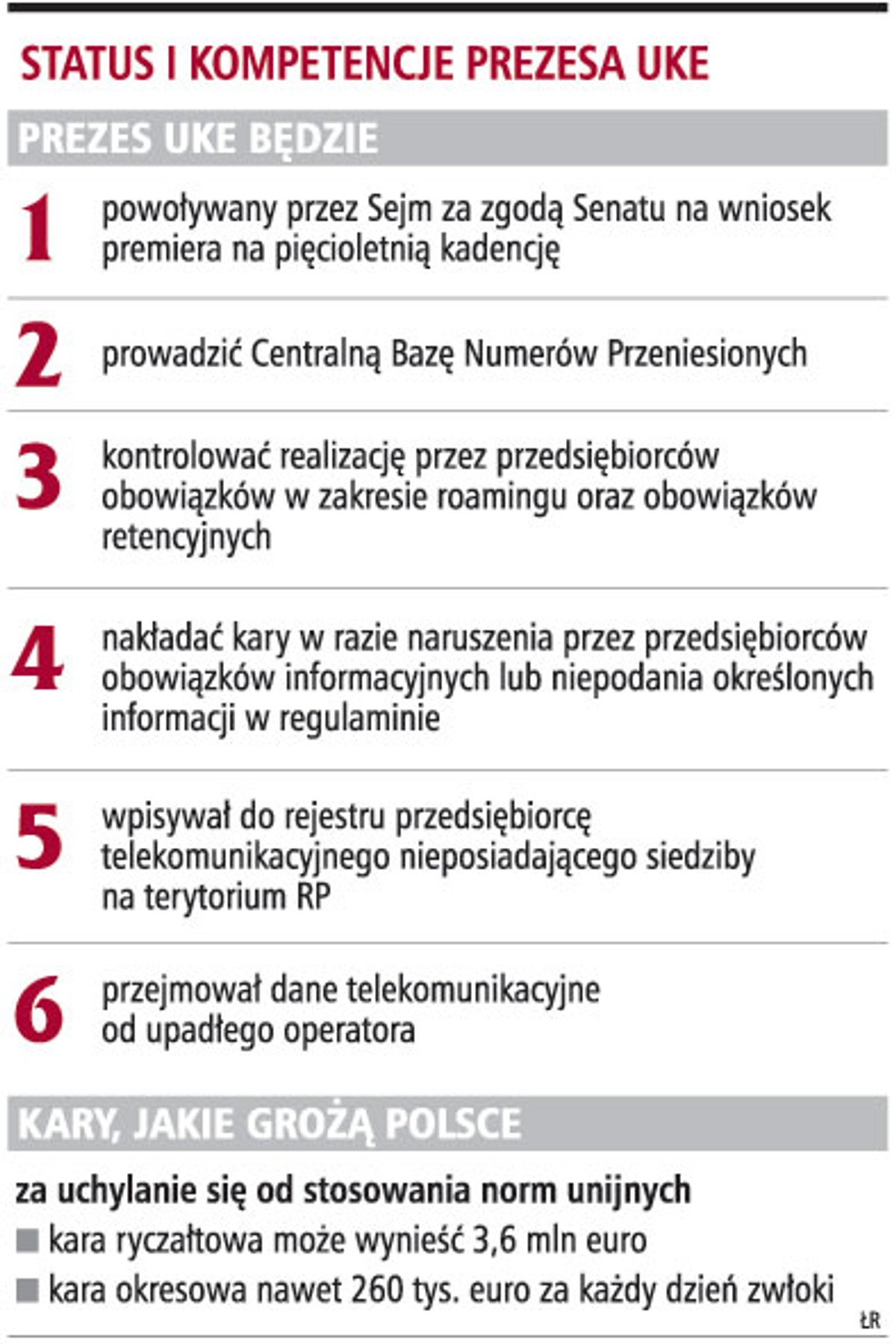 Status i kompetencje prezesa UKE