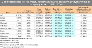 Ze zmiany sposobu spłaty skorzystamy po… 10 latach