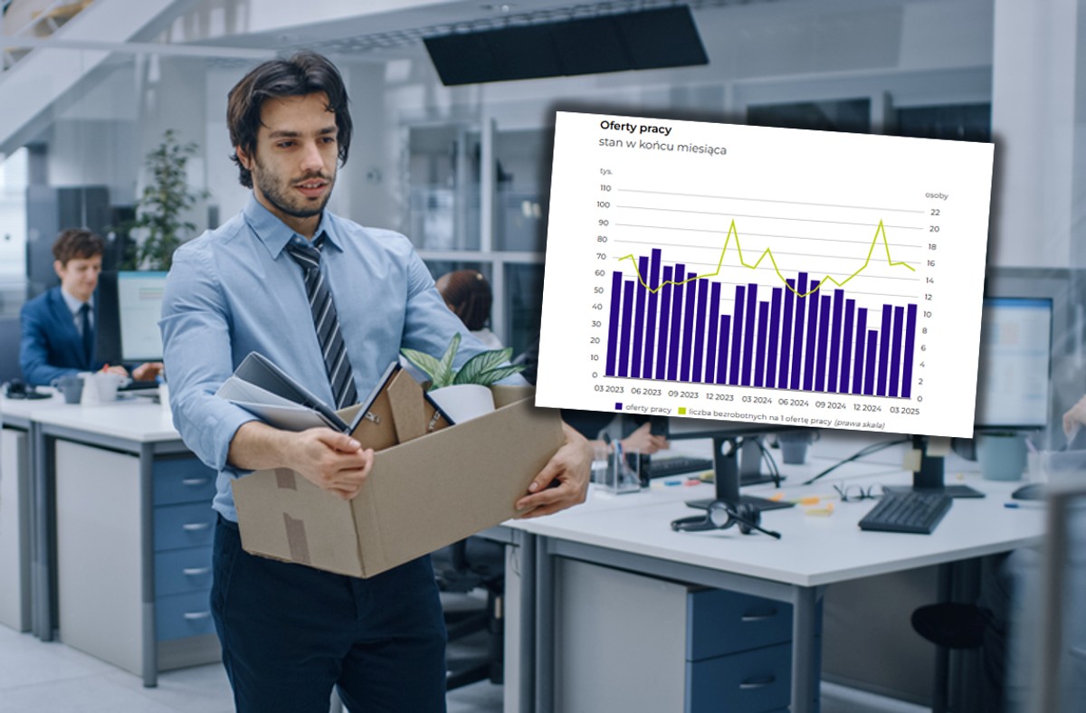 Zwolnienia grupowe a oferty pracy. Oto najnowsze statystyki