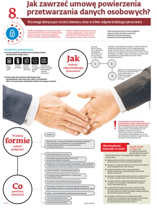 Jak zawrzeć umowę powierzenia przetwarzania danych osobowych?