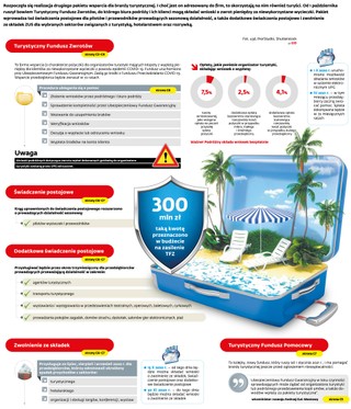 Tarcza dla turystyki, jak rząd chce pomóc branży i podróżnym