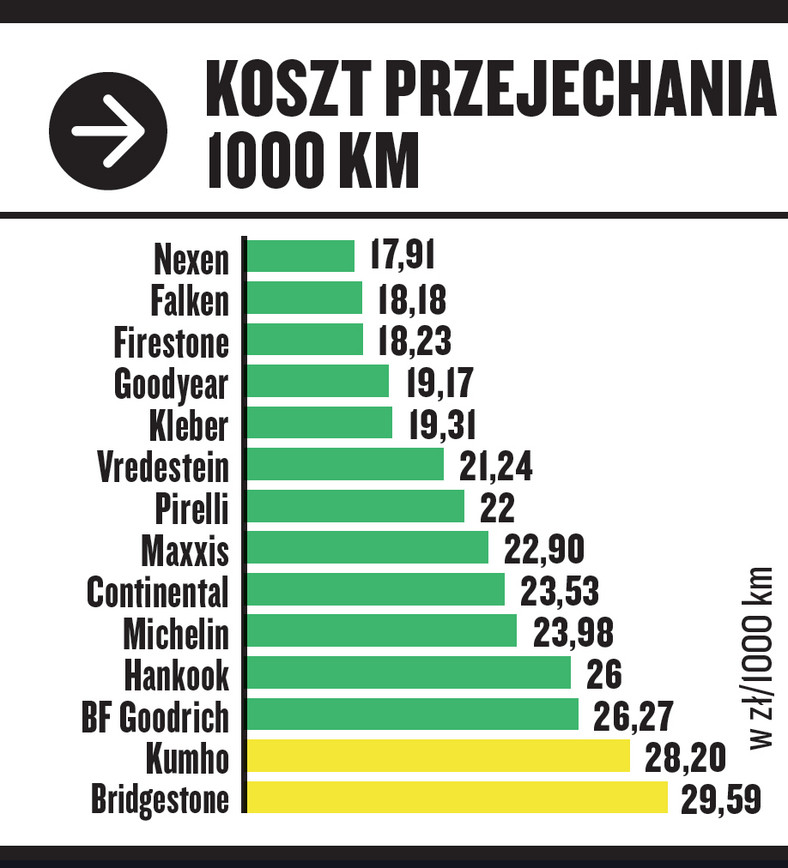 Test opon całorocznych w rozmiarze 205/55 R16