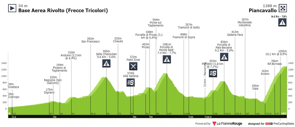 fot. procyclingstats