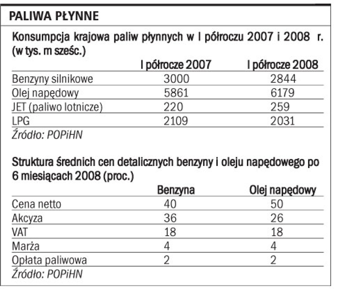 Paliwa płynne