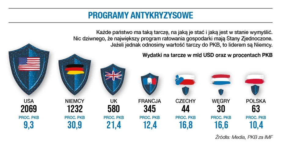 Programy antykryzysowe