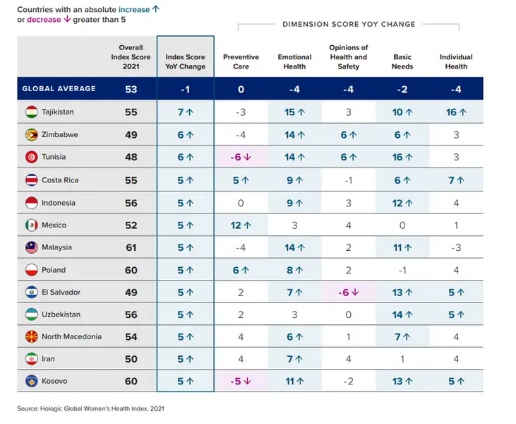 Polska zajęła 62. miejsce w rankingu Fot. Hologic