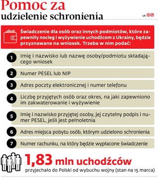 Pomoc za udzielanie schronienia