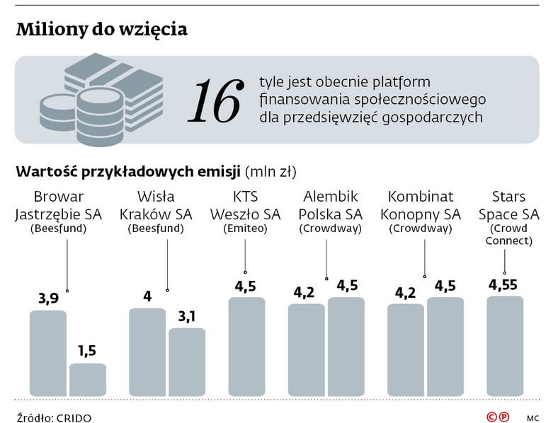 Miliony do wzięcia